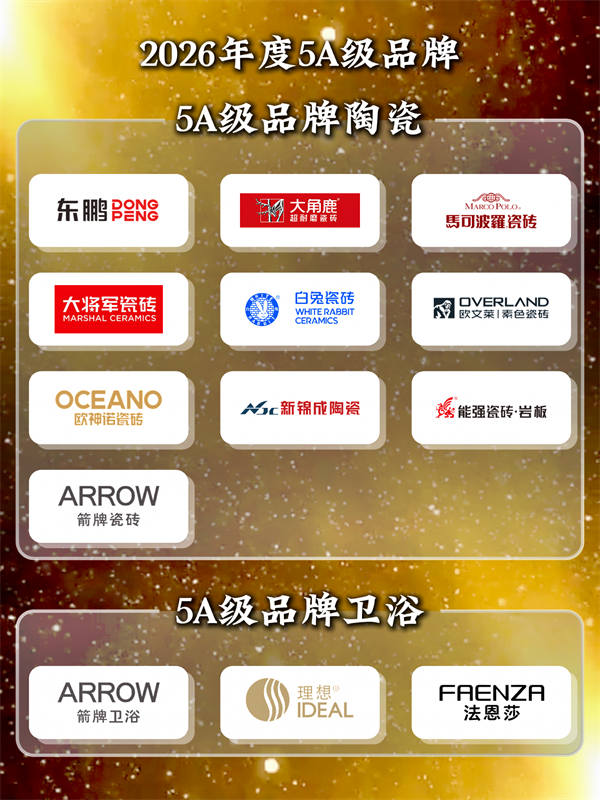 5A级品牌 2026年度5A级陶瓷卫浴品牌榜权威榜单发布