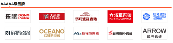 5A级品牌瓷砖 2026年度5A级品牌陶瓷瓷砖品类上榜品牌