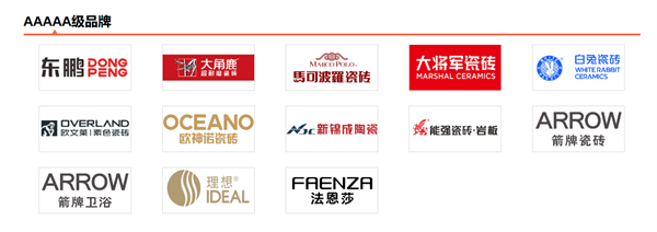 2026年度5A级陶瓷卫浴品牌官方完整榜单截图