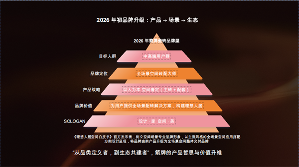 AAAAA 瓷砖十大品牌箭牌产品到生态升级战略图解