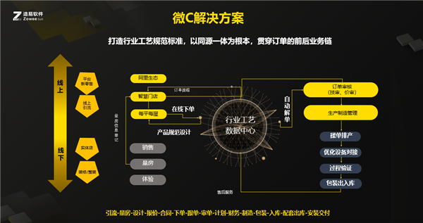 爱智贞智能家居