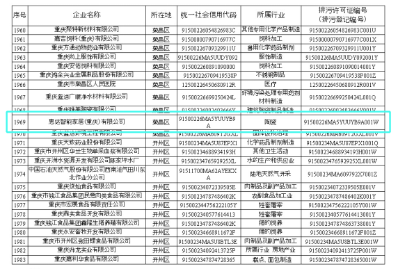 惠达入选重庆市生态环境监督执法正面清单企业