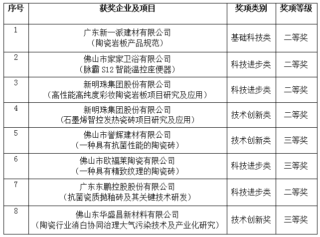 陶瓷十大品牌