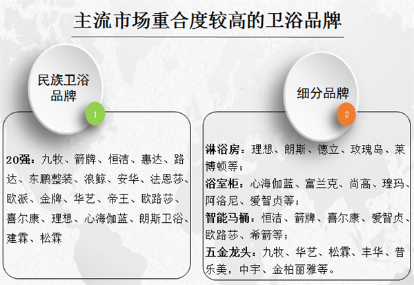陶瓷卫浴大数据2021国内市场品牌集中度加速提升